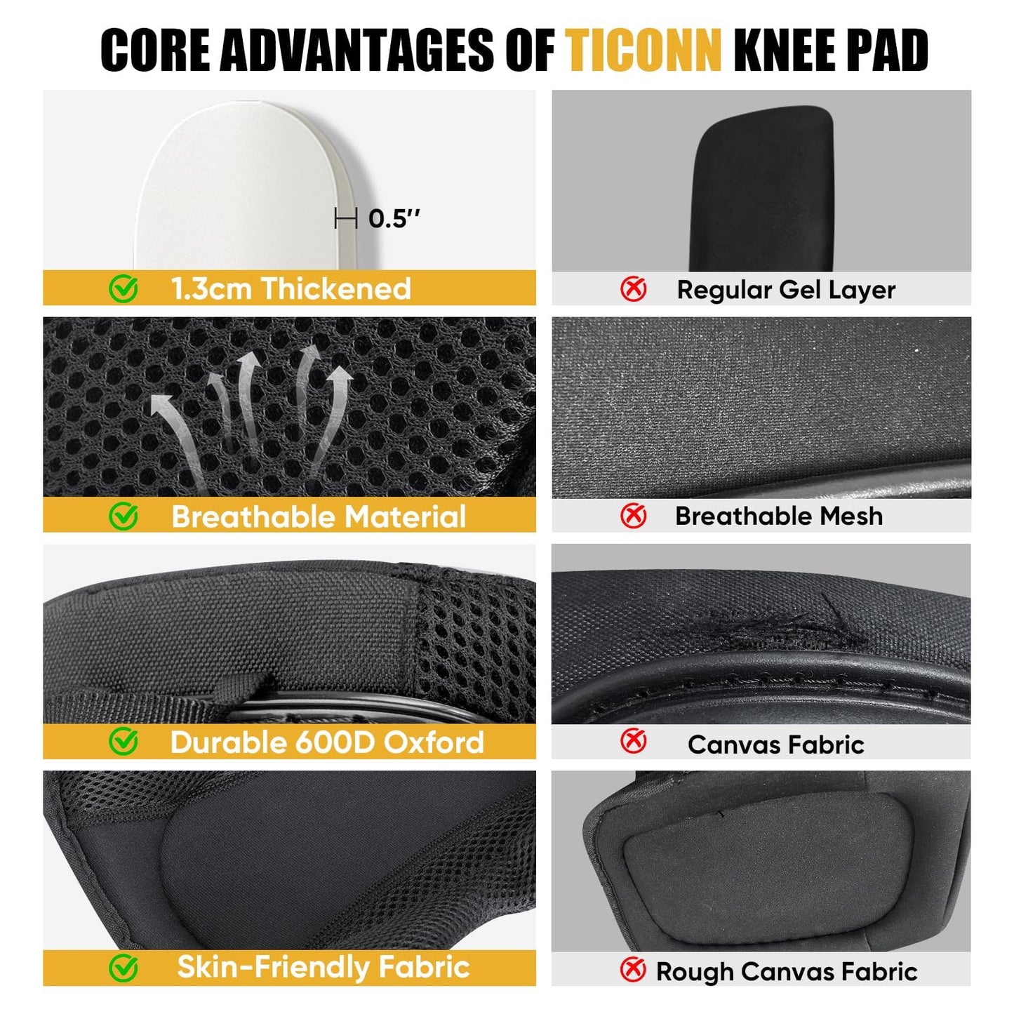 TICONN Gel Knee Pads for Work, Professional Heavy Duty Work Knee Pads for Men with Soft Foam and Gel Cushion for Men Construction, Garden, Flooring (Black/Yellow)