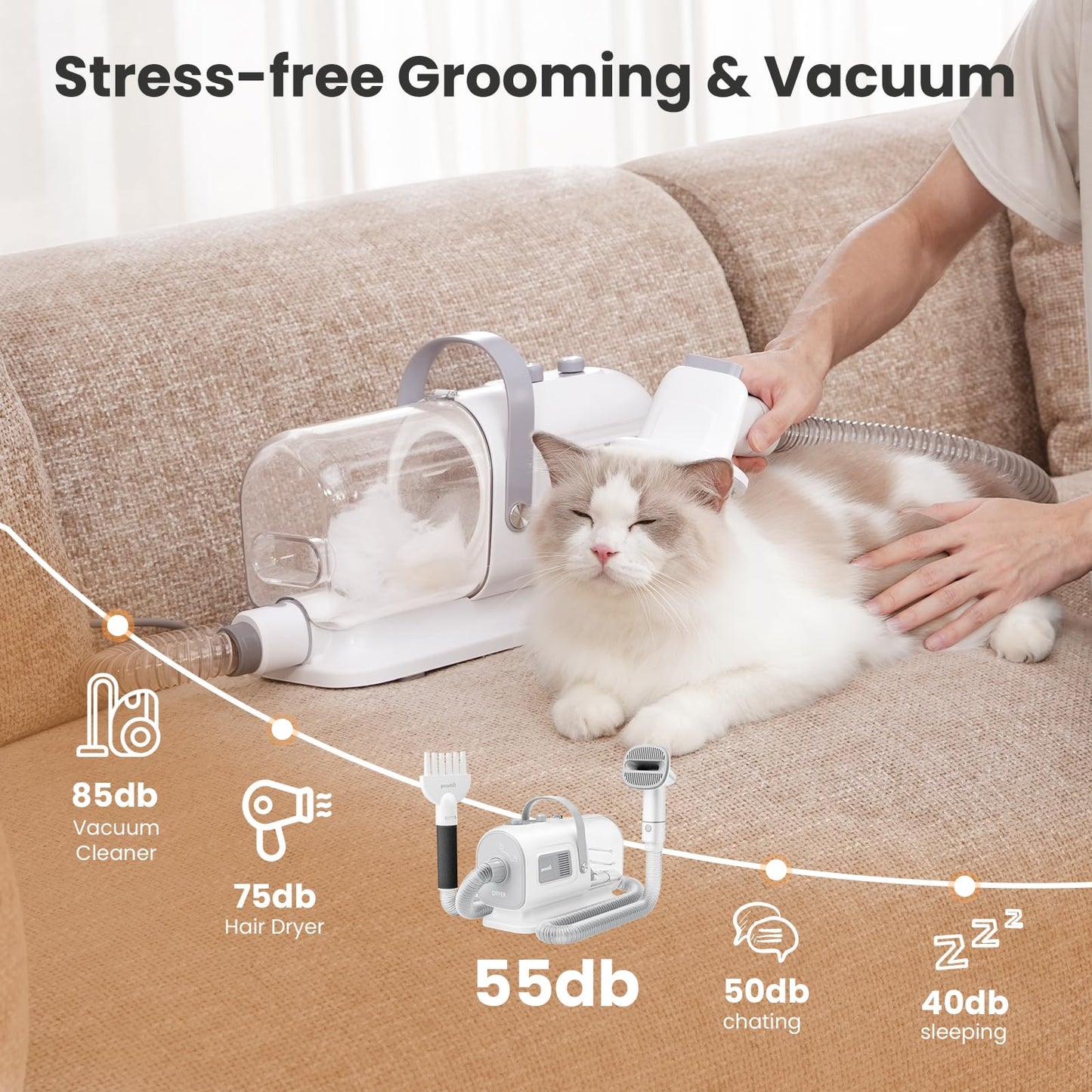 Pecute Dog Grooming Vacuum & Dryer, 7-in-1 Pet Grooming Kit with Clipper, 10000Pa Dog Vacuum for Shedding Grooming, Adjustable Speed & Temp, 55dB Low Noise,1.7L Dust Cup