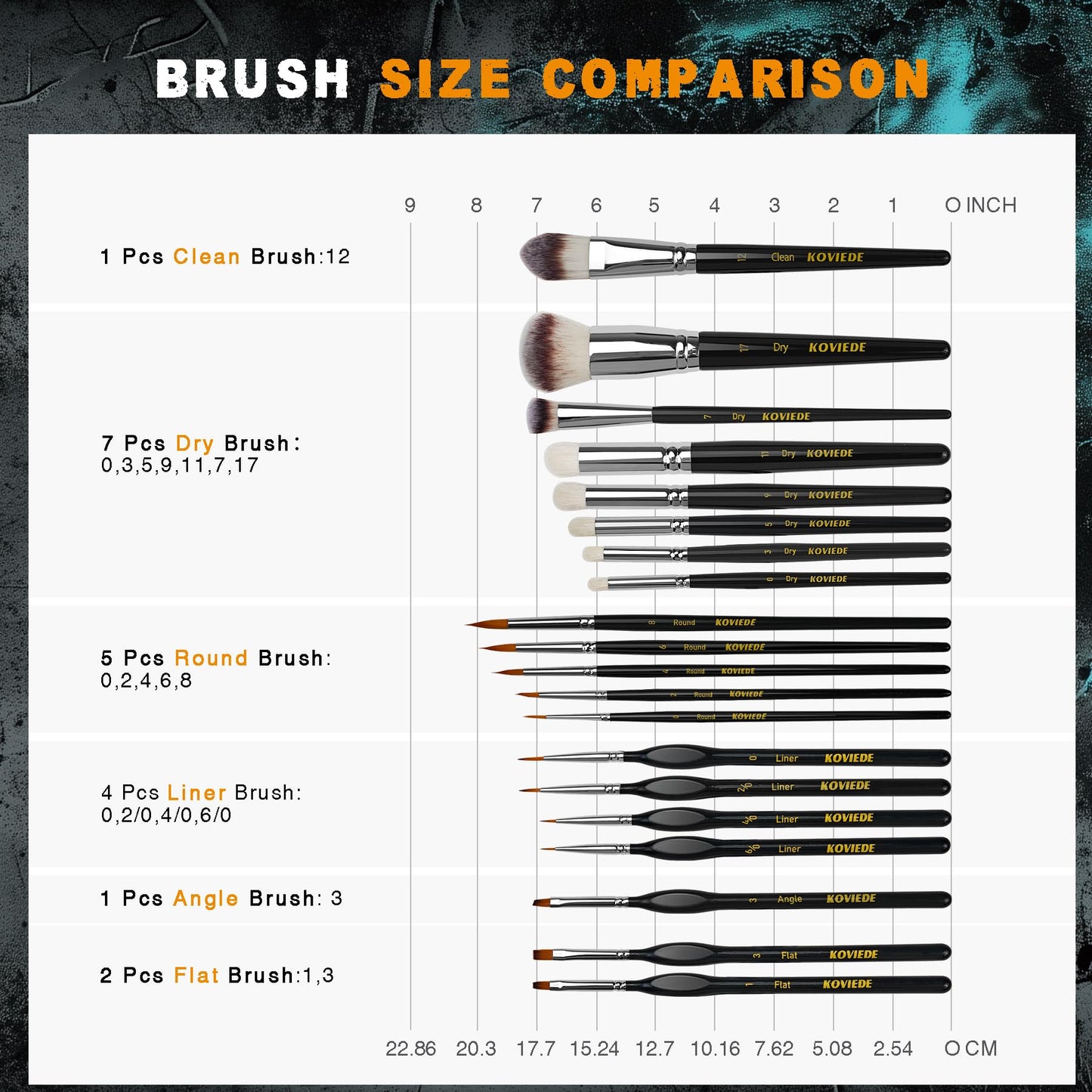 KOVIEDE Miniature Paint Brushes Dry Brush, 20PCS Fine Detail Paint Brush Set for Blending, Dusting, Acrylic Oil Watercolor Painting, Model Painting, Crafts, Paint by Numbers