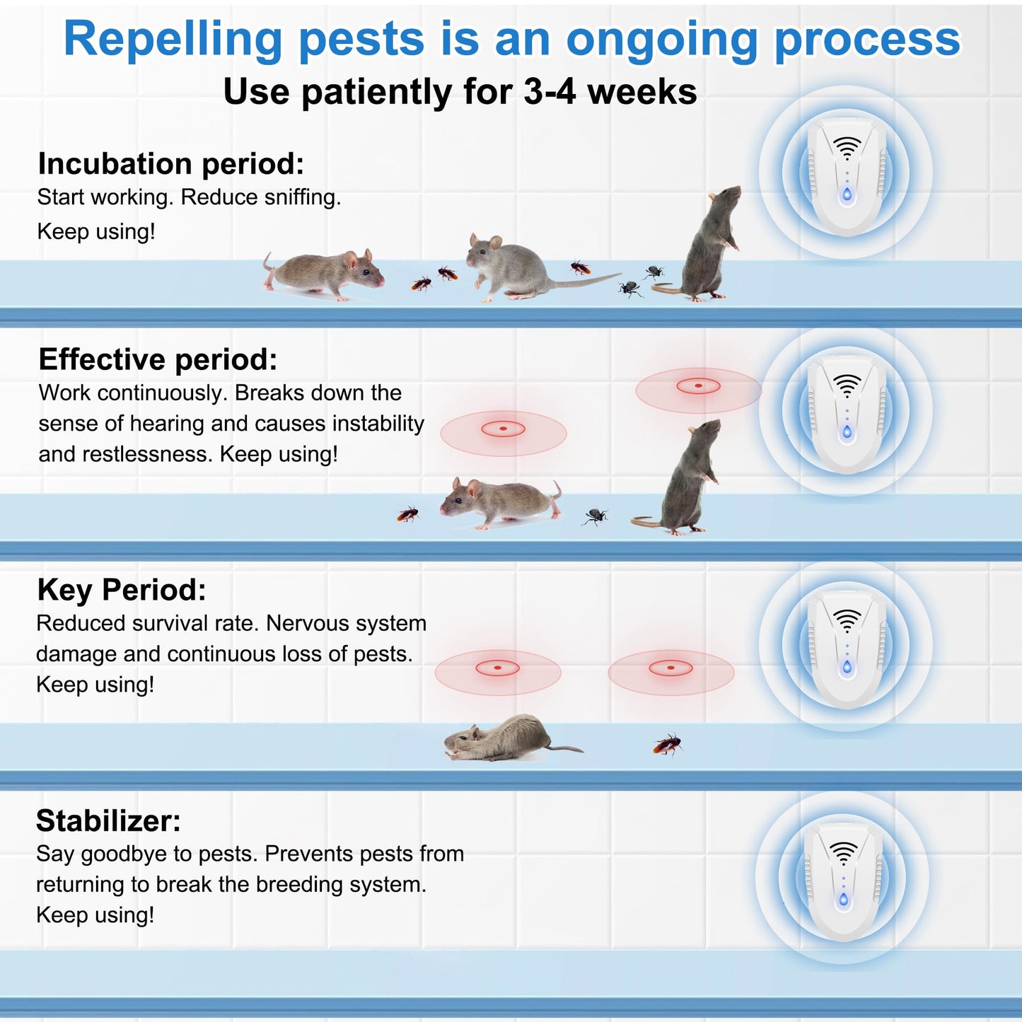 2026 Upgraded Ultrasonic Pest Repeller 6 Pack, Mouse Repellent Indoor Ultrasonic Plug in, Pest Control for Bugs Roaches Insects Mice Spiders Flies Cockroach Rodent Rat