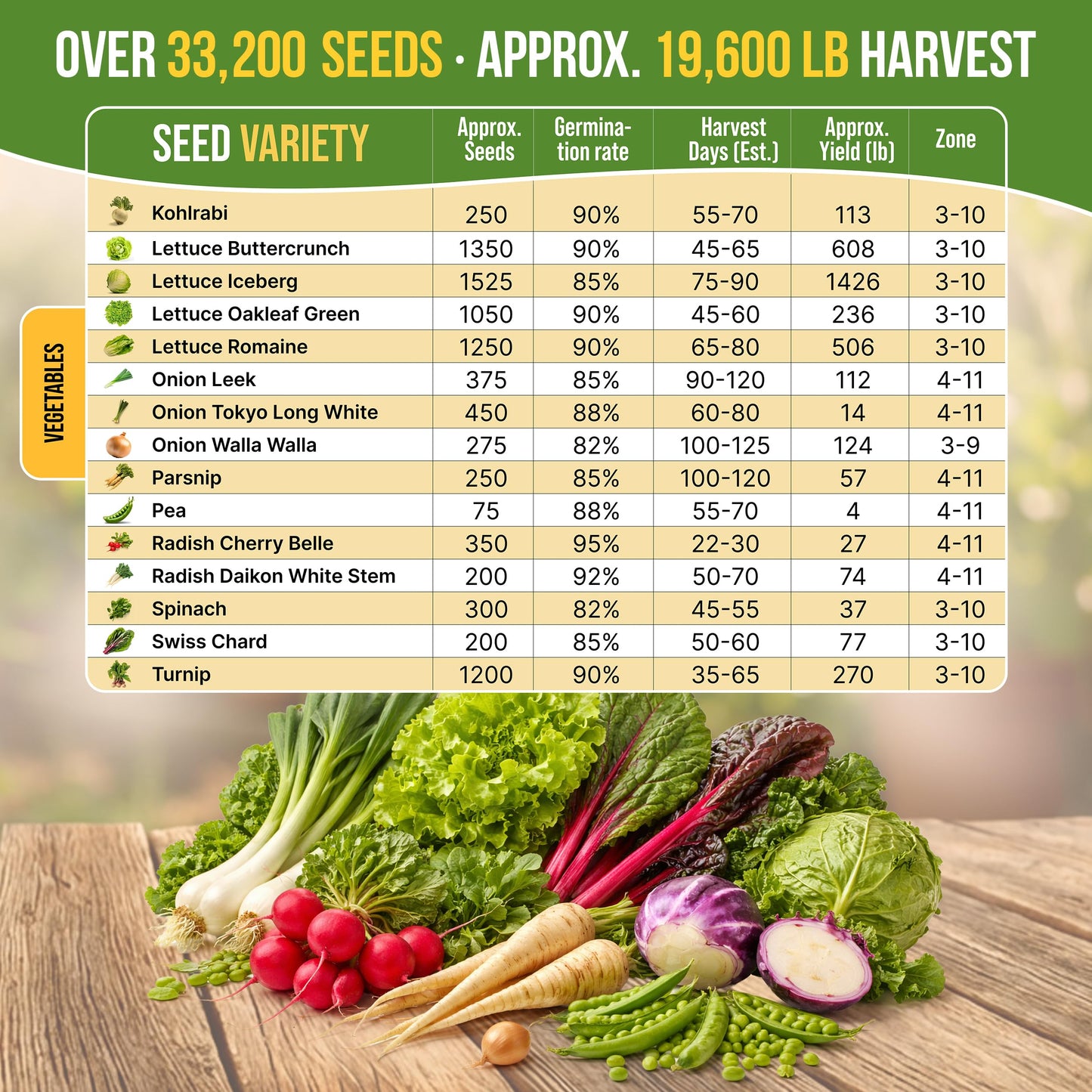 Organo Republic 30 Most Popular Winter Vegetable Garden Seeds Variety Pack- Outdoors/Indoor 33,200+ Non-GMO Heirloom Veggie Seeds Broccoli Beet Carrot Cabbage Chives Lettuce Radish Pea Spinach & More
