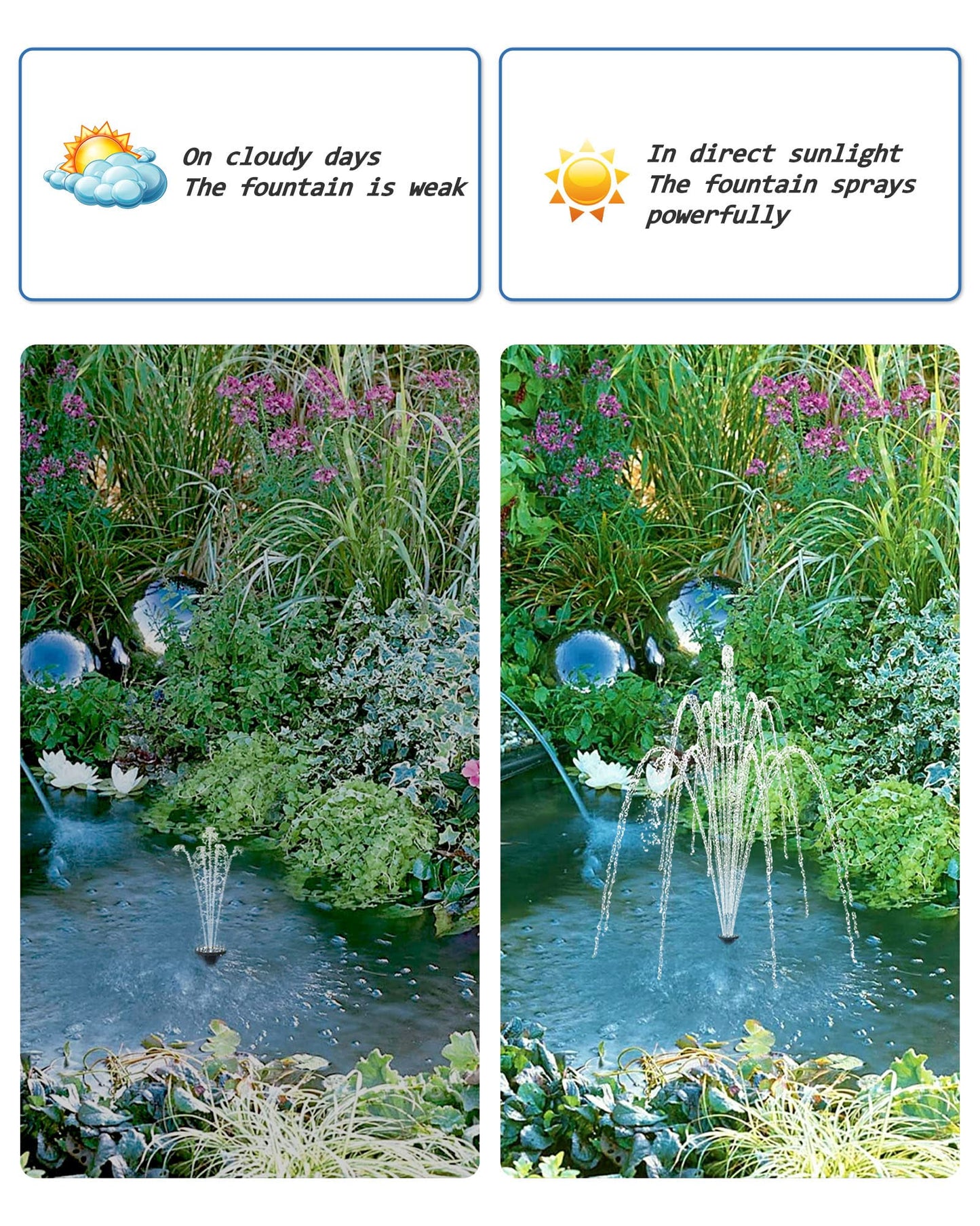 Biling Solar Water Pump for Bird Bath, 6.5W Solar Panel Kit Outdoor Solar Fountain with DIY 5ft Tubing for Small Ponds Garden and Pool