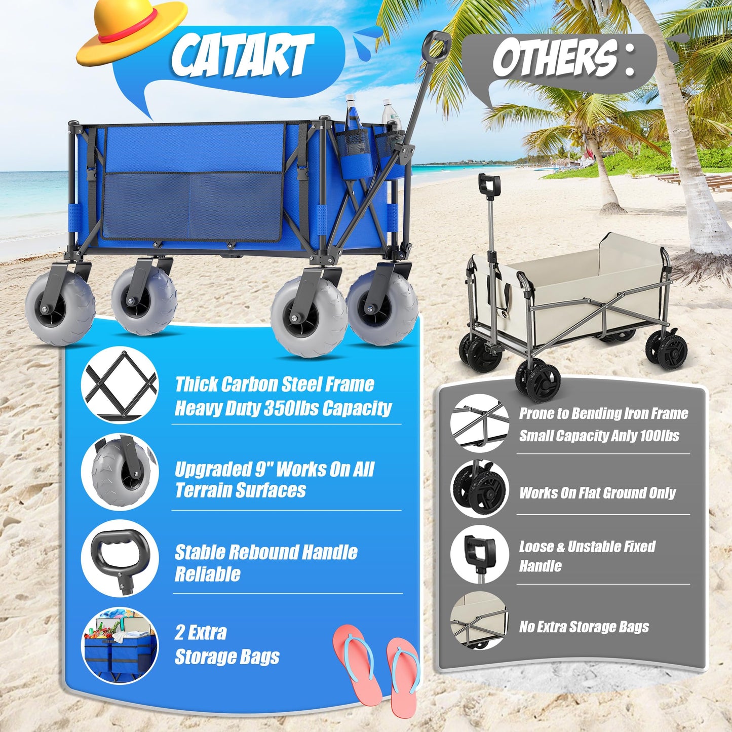 Beach Wagon with Big Wheels for Sand, 350lbs Heavy Duty Folding Wagon, Oversized 180L, 9" PVC All-Terrain Wheels, Adjustable Handle, Cooler & Storage Bags for Beach, Camping, Garden & Outdoor Sports