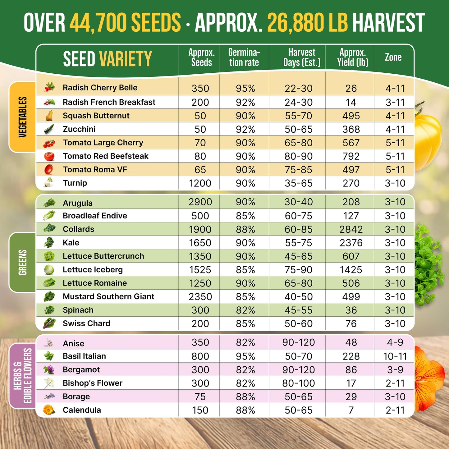 75 Medicinal & Tea Herb Seeds Variety Pack, Garden Seed Starter Kit - Over 47,380 Non-GMO Heirloom Seeds for Planting Herbs and Vegetables, Seed Box with Gardening Supplies, Gardening Gifts