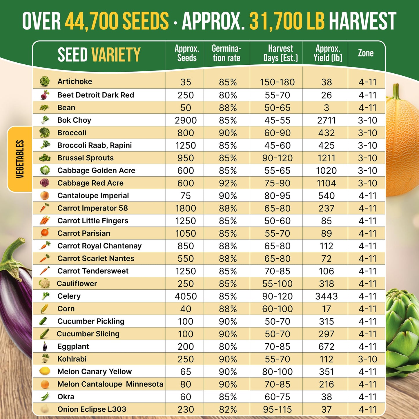 75 Vegetable & Greens Seeds Variety Pack, Garden Seed Starter Kit - Over 44,700 Non-GMO Heirloom Seeds for Planting Vegetables and Greens, Seed Box with Gardening Supplies, Gardening Gifts